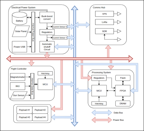 Overall System Diagram